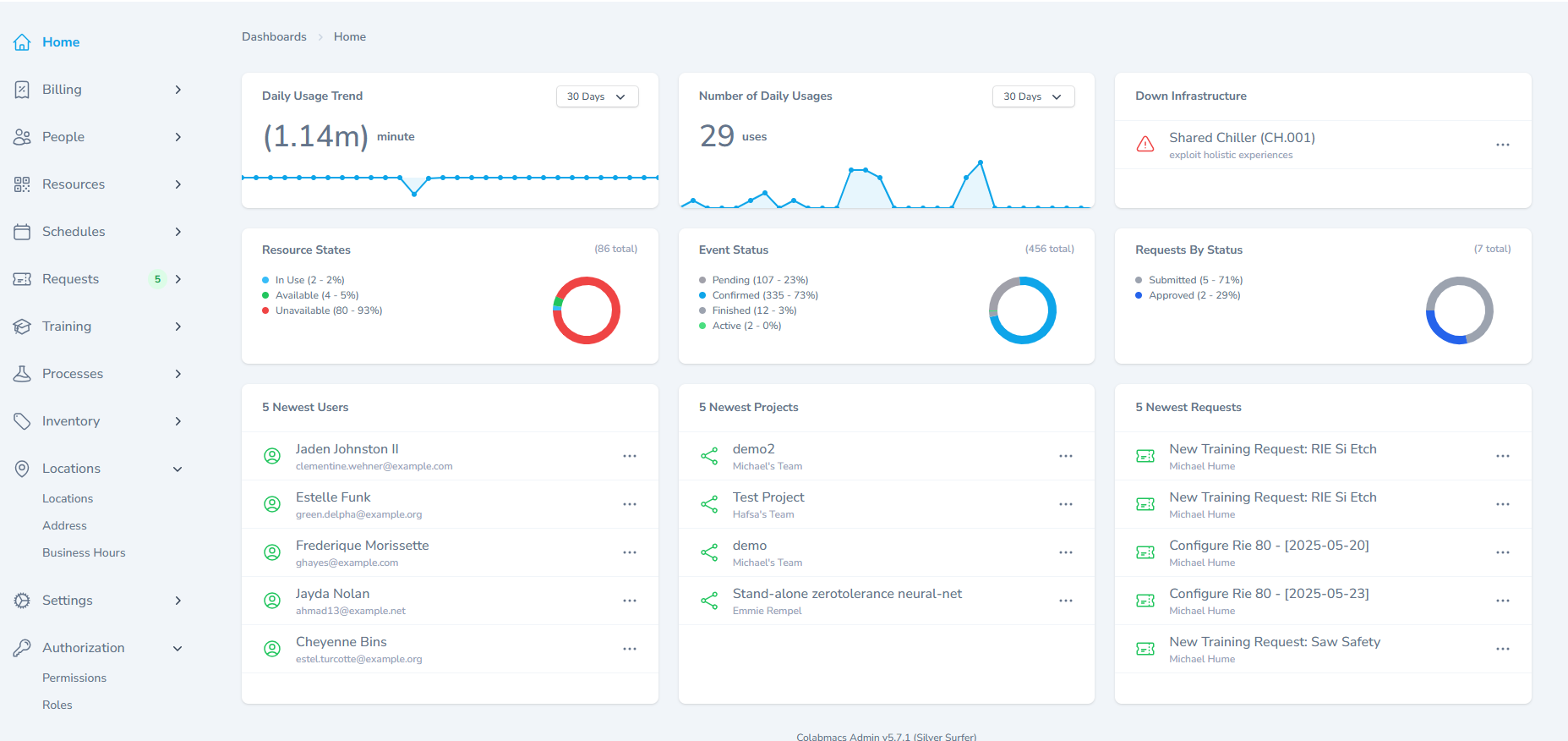 Dashboard Overview