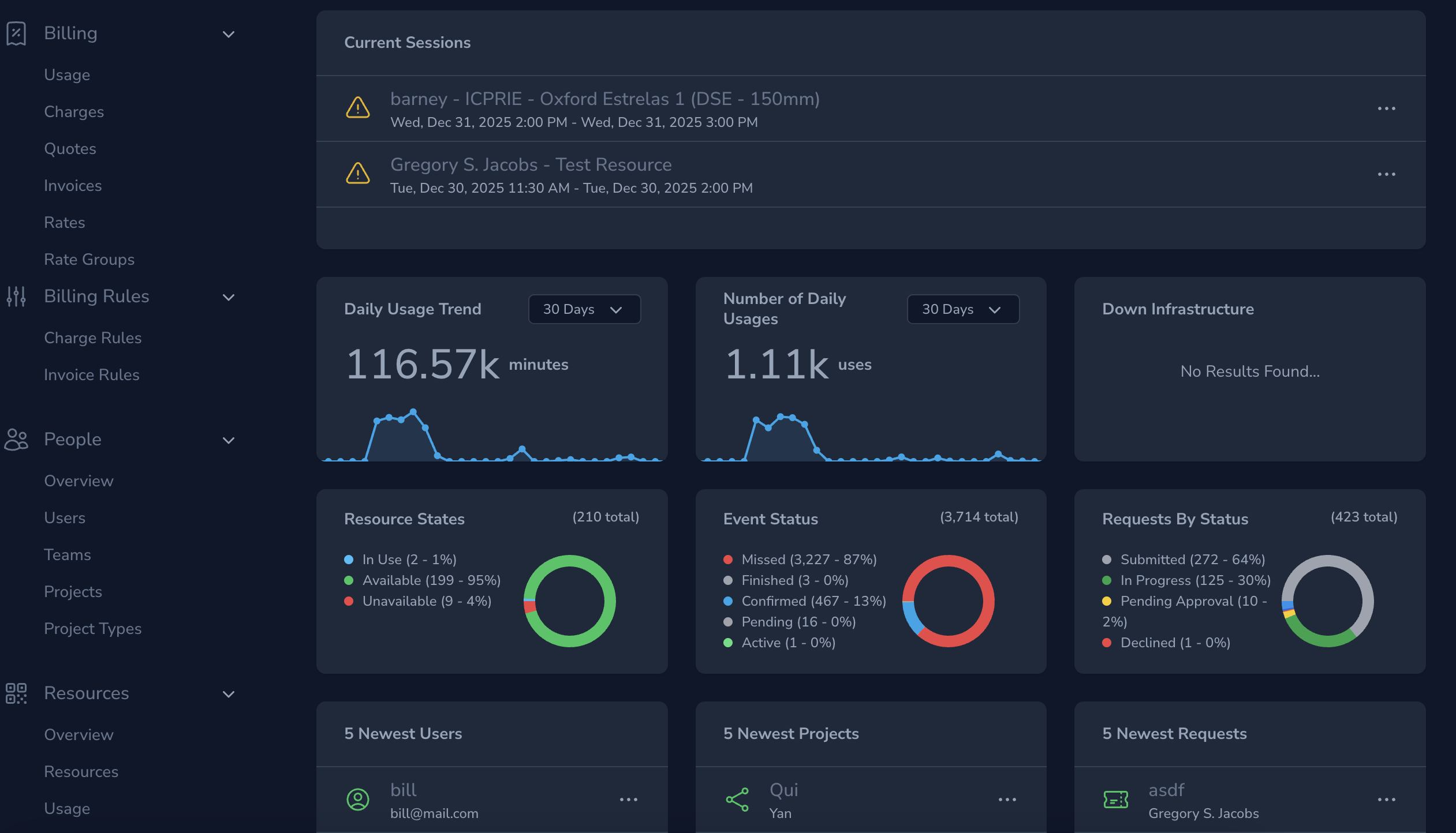 Admin Dashboard Overview